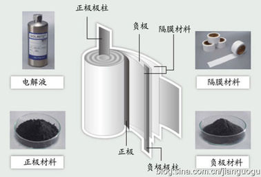 Chine Papier d'aluminium industriel électromagnétique de couleur noire pour la batterie 0.012mm-0.015mm fournisseur
